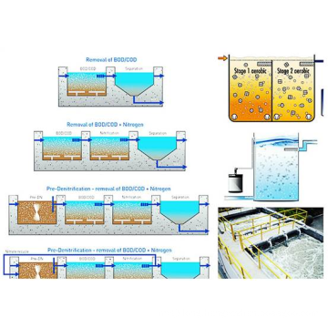 Kaldnes K1 Bio Media Plastic Floating Filter